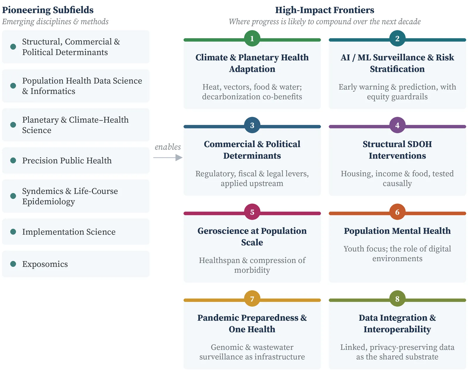 Exhibit 10.1. Population Health Frontier