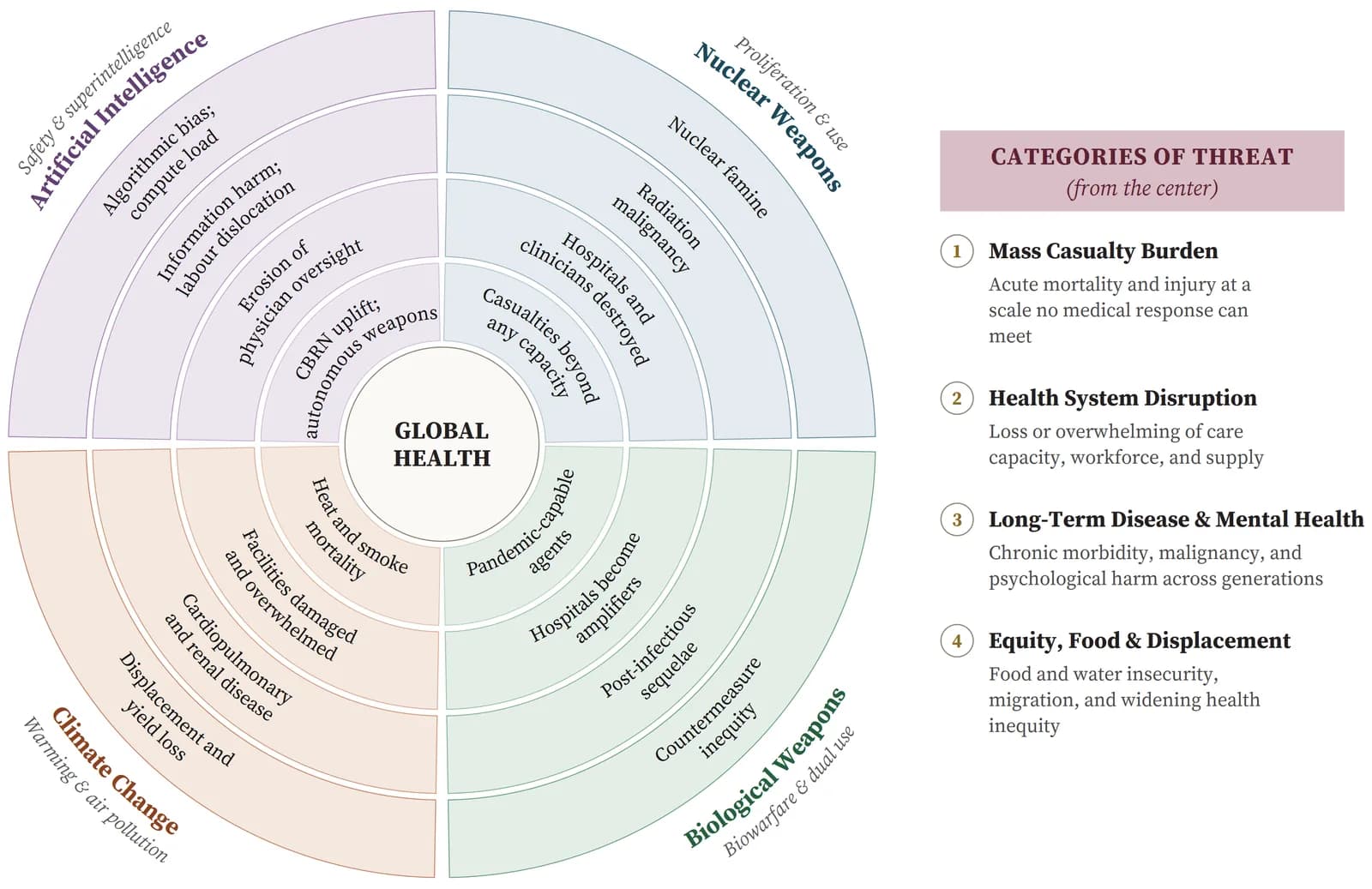 Exhibit 10.2. Planetary Threats to Global Health