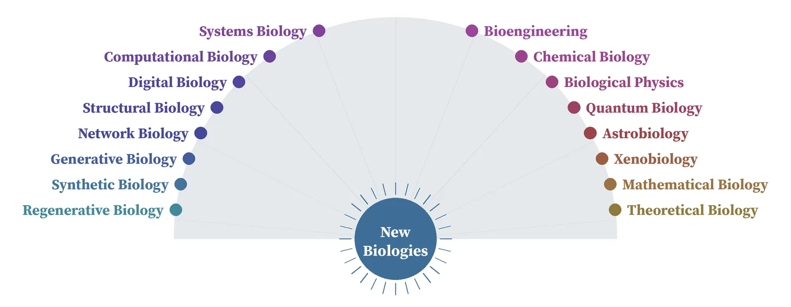 Exhibit 2.1. New Biologies