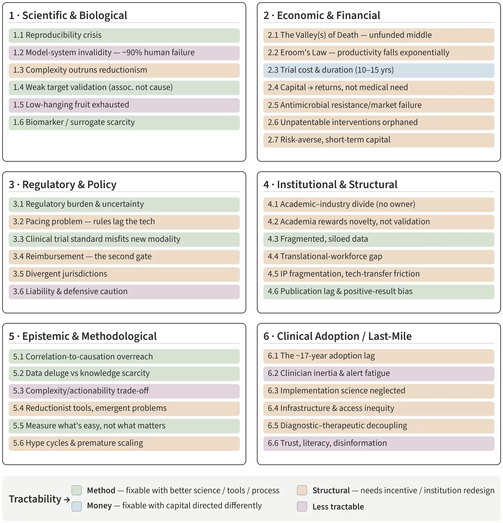 Exhibit 2.4. Drivers of the Translational Gap