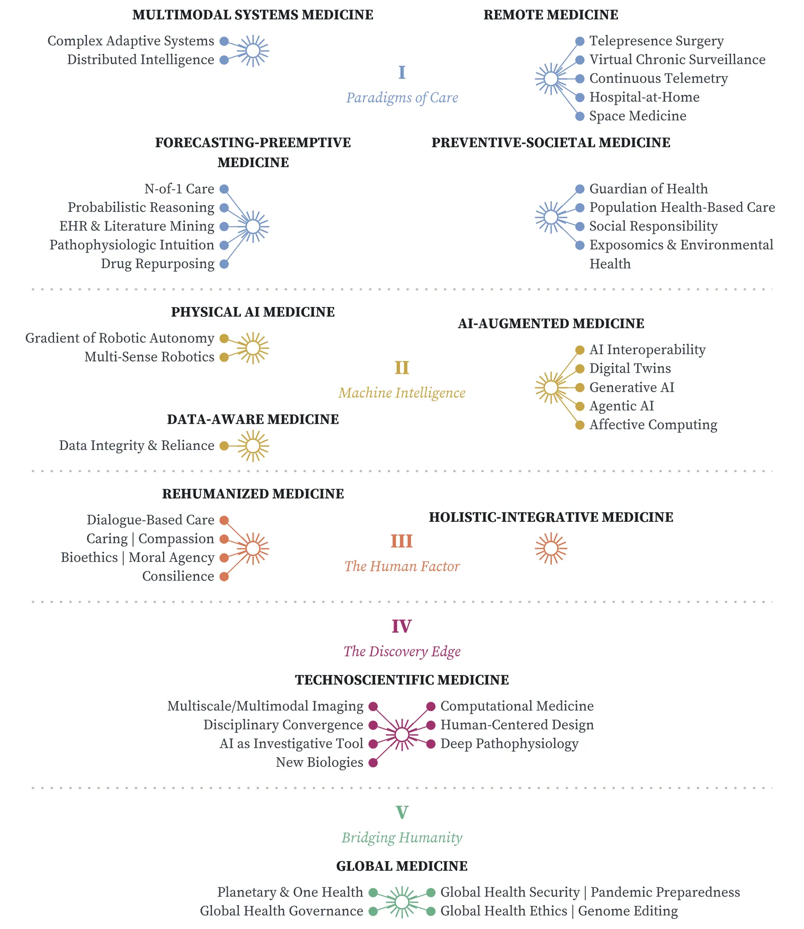 Exhibit 3.1. Modes of Medicine