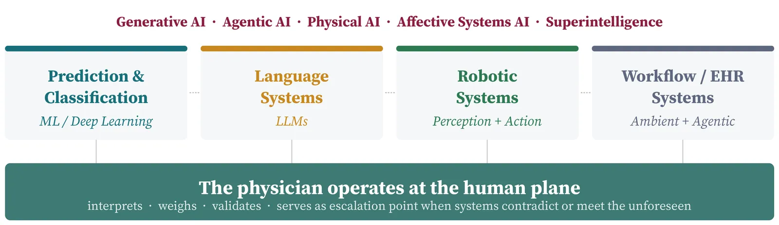 Exhibit 4.1. AI Intelligence Ecosystem