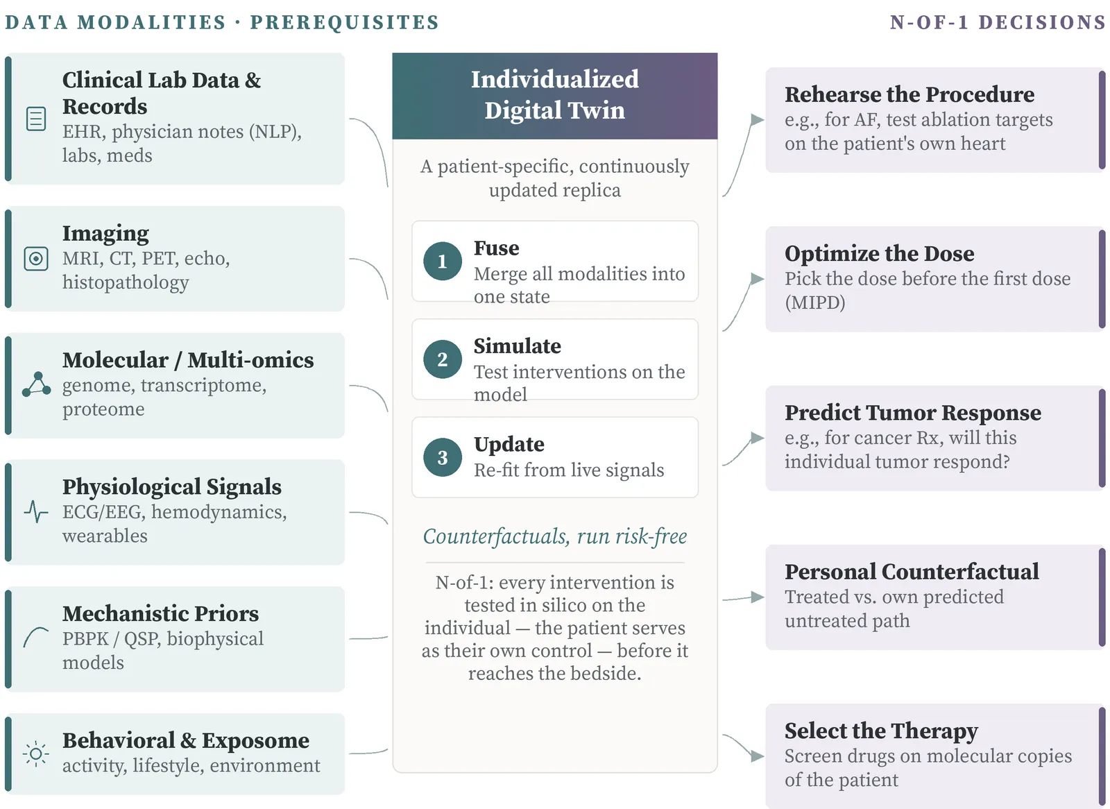 Exhibit 5.2. Digital Twins: The Healthcare Frontier