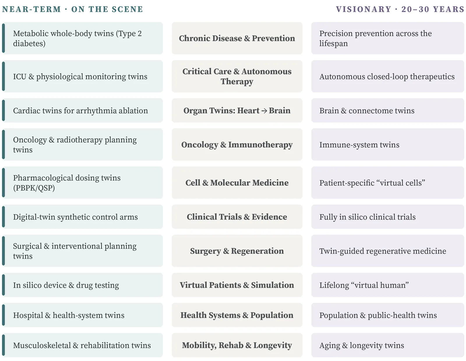 Exhibit 5.3. Digital Twins: The Biomedical Frontier