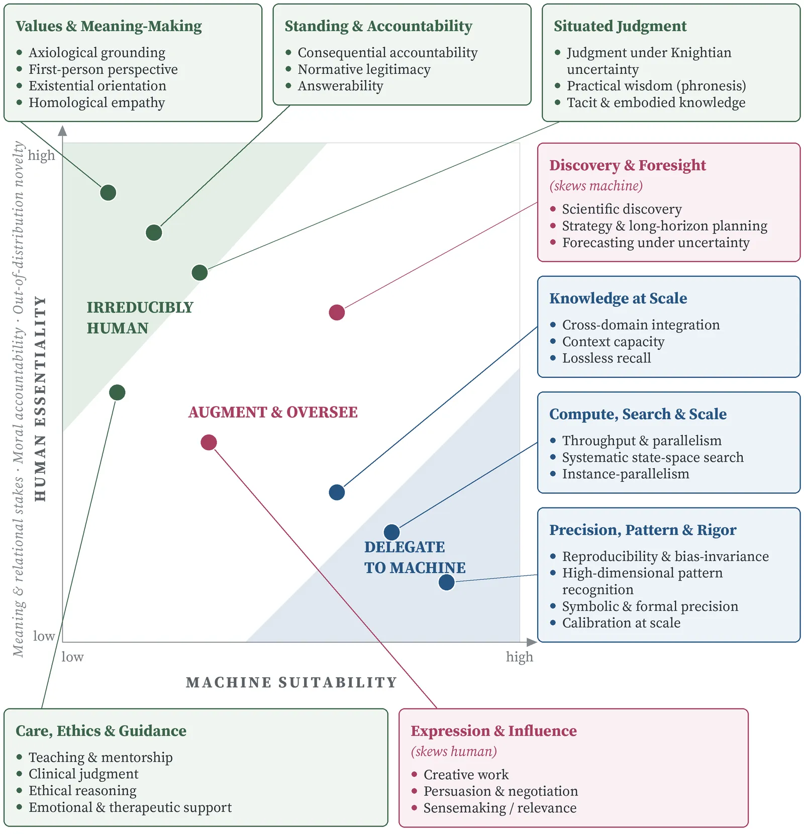 Exhibit 6.1. The Complementarity Map