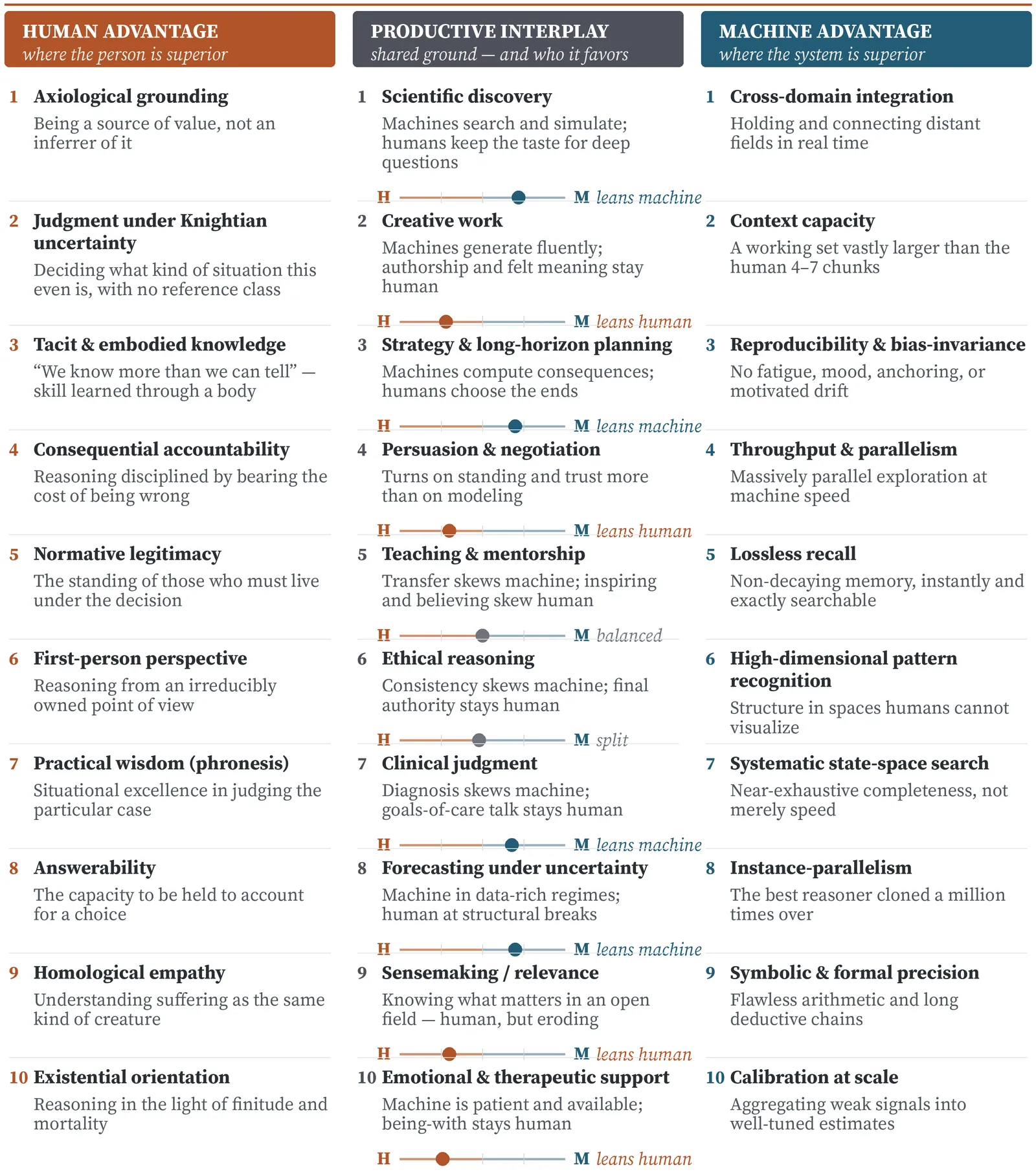 Exhibit 6.2. Human Intelligence Meets Machine Intelligence