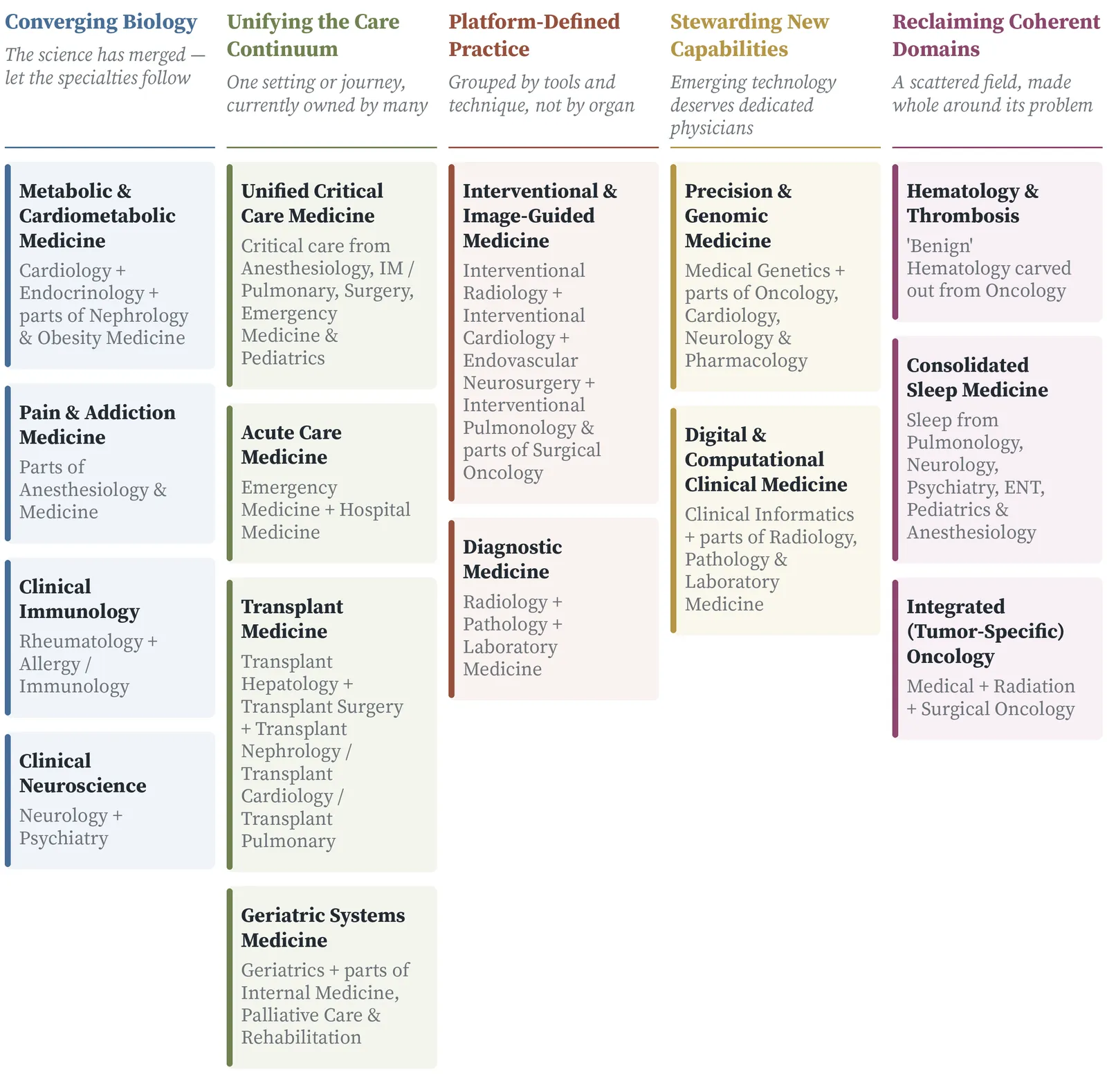 Exhibit 8.2. Restructuring the Specialty Landscape